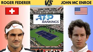 Roger FEDERER VS John Mc ENROE  their ATP ranking according to their age