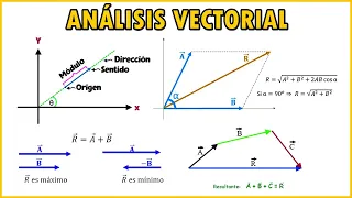 VECTORES: Teoría y Ejercicios Resueltos