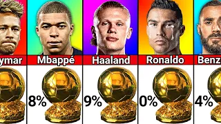 Ballon d'Or Power Rankings For 2023 Update I Who will be The Winner 🏆