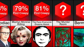 Comparison: Never Google These Creepy Mysteries!