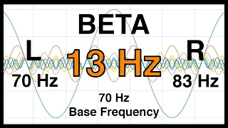 13 Hz Pure BINAURAL Beat 🔶 BETA Waves [70Hz Base Frequency] 🔶 Ondas Beta 100%