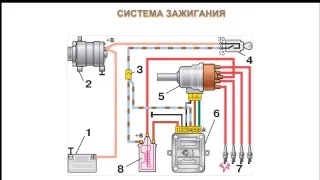 03.02.2019 МСК Устройство и эксплуатации автотранспортных средств.