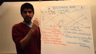 Floating Exchange Rate Changes - Appreciations and Depreciations