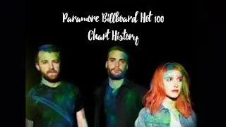 Paramore | UK Chart History (2007-2022)