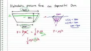 Statics - Hydrostatic force on trapezoidal dam (Request)