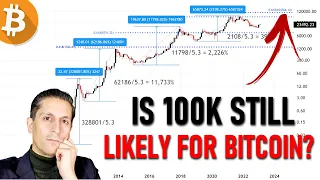 Warning: This Bitcoin Chart is Pointing to TWO New Targets (good and bad news)