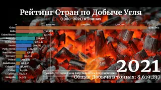 Рейтинг Стран по Добыче Угля (1980-2021)