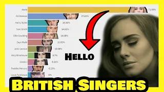 Most Influential British Singers by Google Trends