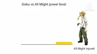 Goku vs All Might power level comparison