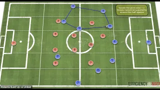 The Most Unique Tactics in Football! - Why Atalanta Are so Unique & Dangerous in Possession