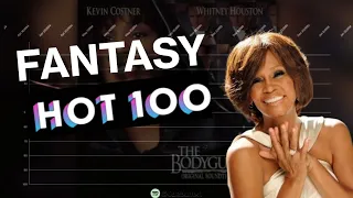 Whitney Houston | Fantasy Hot 100 Chart History (1984-2024)