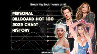 2022 - Billboard Hot 100 Personal chart history (so far!)