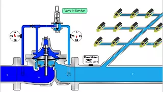 90-01 Pressure Reducing Valve Operating Principles