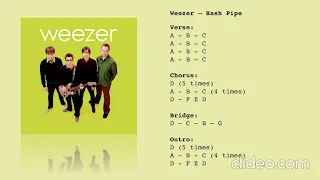 Hash Pipe by Weezer | Guitar Backing Track with click track