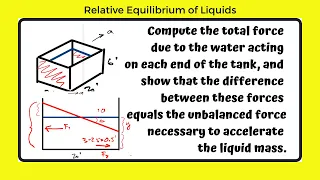 sample problem on translation of liquid masses