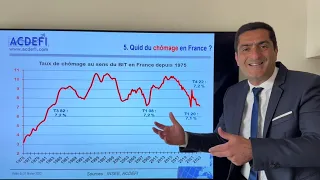 Inflation, chômage, croissance : Comment va vraiment l’économie française ?