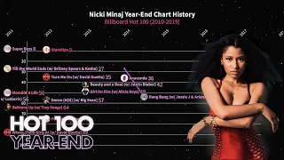 Nicki Minaj - Billboard Hot 100 Year-End Chart History