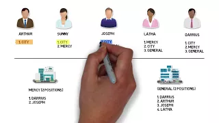 How the NRMP Matching Algorithm Works