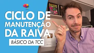 Ciclo de Manutenção da Raiva na Terapia Cognitiva