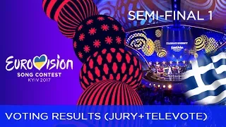 EUROVISION 2017 (ESC) 1st Semifinal | GREEK VOTES (Jury & Televoting results)