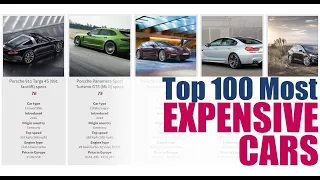 Top 100 most expensive cars 2020
