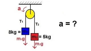 Physics - Mechanics: The Pulley (1 of 2)