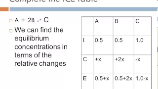 Calculating Equilibrium Concentrations