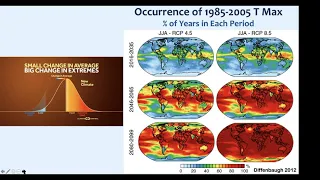 Health Risks of Changing Climate