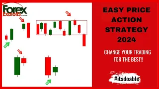 Price Action Trading Strategy!