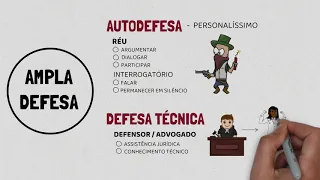 AMPLA DEFESA EM PROCESSO PENAL | O réu pode responder ao processo sem a presença de um advogado?