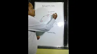 Simple method to remember Refrigeration Cycle
