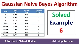 6. Gaussian Naive Bayes Classifier Algorithm to classify the person as Male or Female Solved Example