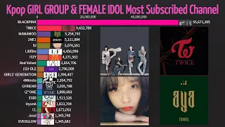 KPOP GIRL GROUP & FEMALE IDOL Most Subscribed YouTube Channel History! (2010-January2021)