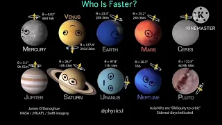 Which of These planets are Faster?