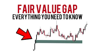 Fair Value Gap | FVG Simplified