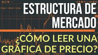 ESTRUCTURA DE MERCADO: Acción de precio+Nueva teoría de soportes y resistencias.