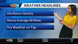 Iowa weather: Sunny and warm week ahead