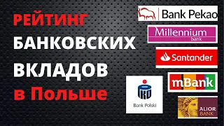 Рейтинг банковских вкладов в Польше / Счёт в Польском банке / Банк в Польше