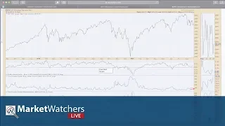 Monday Setups & Earnings Spotlight | MarketWatchers LIVE