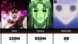 Top 10 Anime Characters with Highest Kill Count