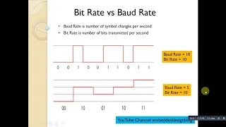 Embedded workshop - Part 40  // UART Communication