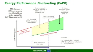 10 IMPAWATT EPC per efficienza energetica