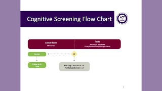 Introduction to Cognitive Screening: Administration and Scoring