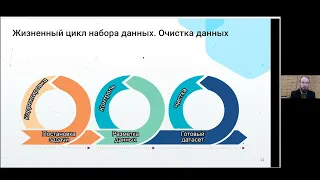 Николай Филатов | Обзор методов очистки данных и контроля качества разметки