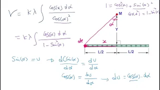 Electric Potential due to  the uniformly charged nonconducting rod of length L