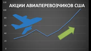 Знаю, почему Баффет купил Delta Airlines