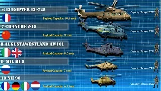 10 Largest Military Transport Helicopters in the World (2019)