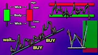 COMPLETE Price Action Trading Course (Beginner to Pro)