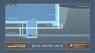 5 ICLR narrated animation: Backwater valves and disconnecting foundation drains