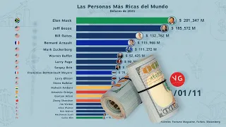 Las Personas Más Ricas del Mundo 1987 - 2021 Elon Musk, Bill Gates y Jeff Bezos por el Primer Lugar